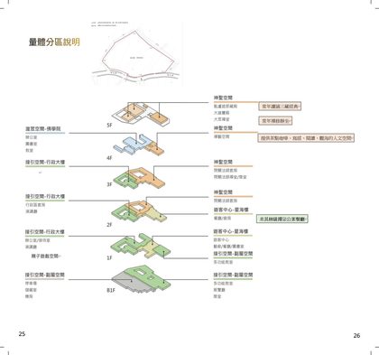 規劃書第 16 跨頁　·　原書 p.25–26　·　量體分區說明