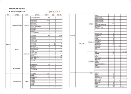 建築面積與空間規劃　·　初步功能需求與空間定性表
